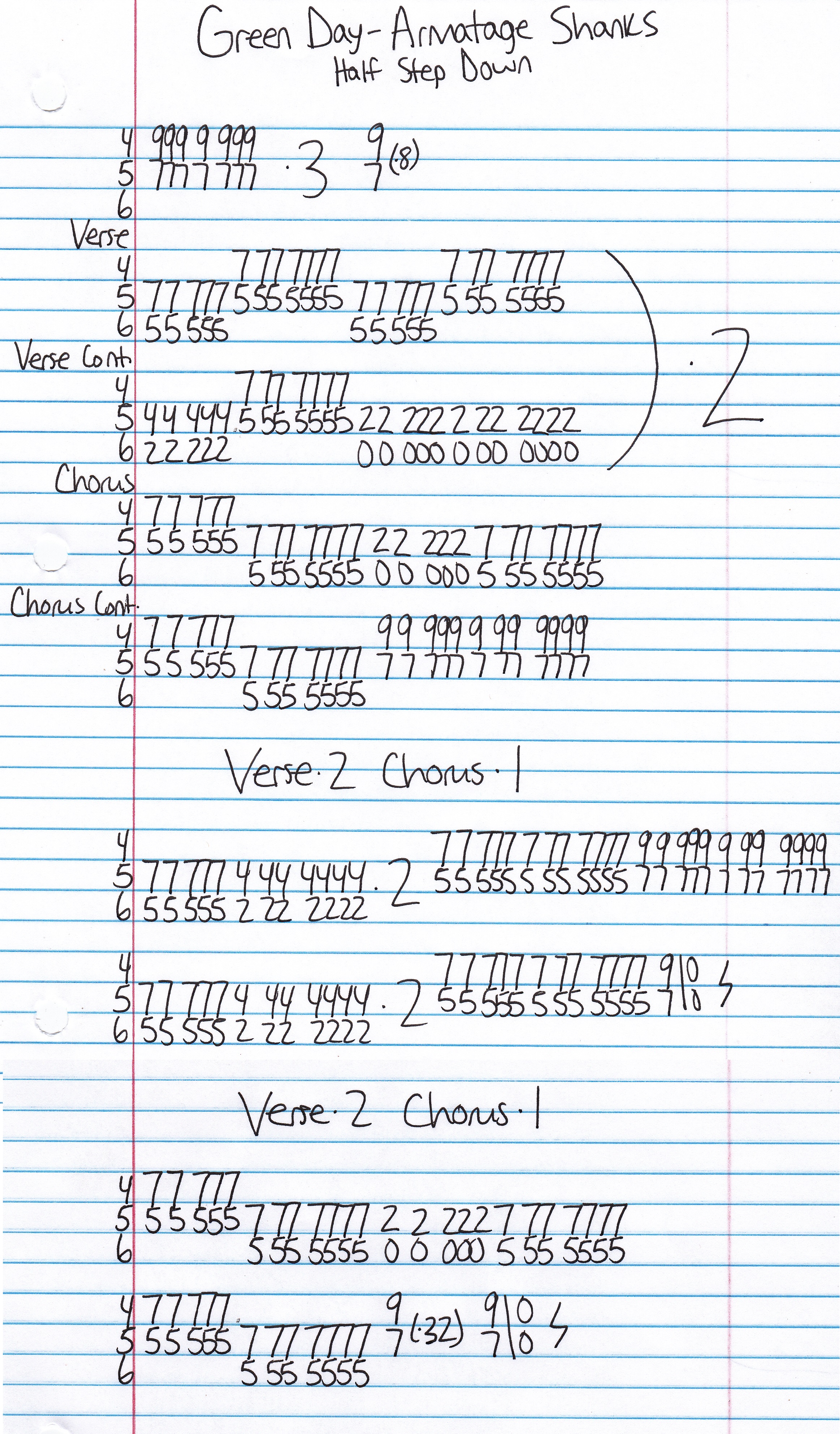 High quality guitar tab for Armatage Shanks by Green Day off of the album Insomniac. ***Complete and accurate guitar tab!***